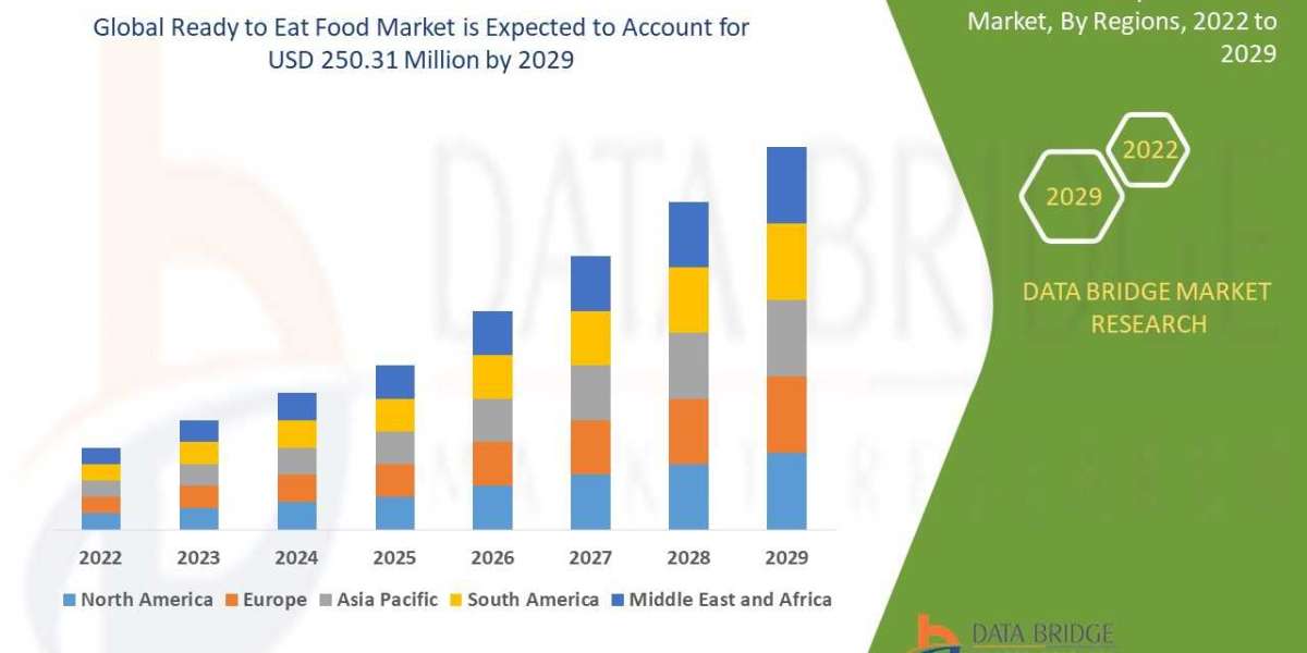 Ready to Eat Food Market Business ideas and Strategies forecast 2029