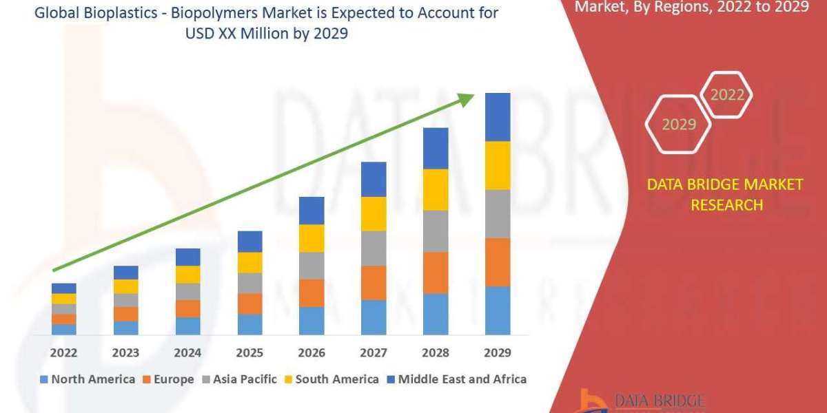 Bioplastics - Biopolymers Market Industry Insights, Trends, and Forecasts to 2029