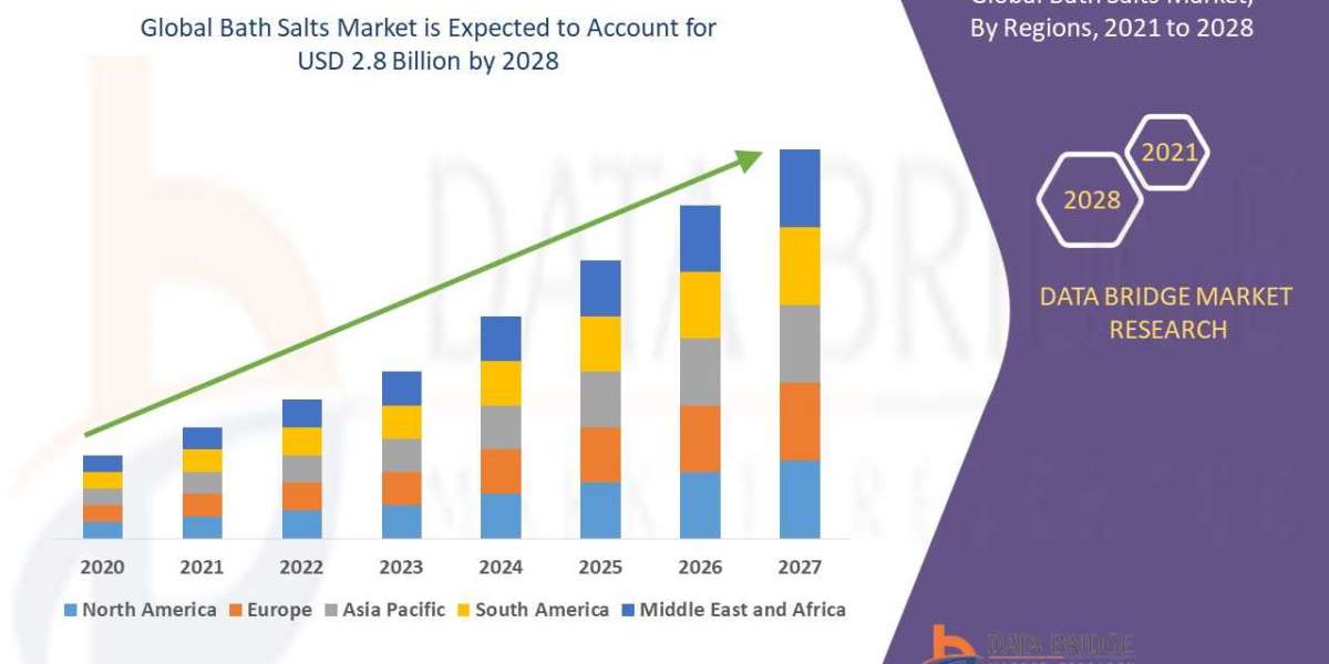 Bath Salts Market Analysis by Industry Perspective, Comprehensive Analysis, Growth and Forecast 2023 to 2028