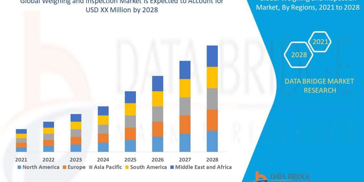 Weighing and Inspection Market, Applications and Market– Industry Analysis, Size, Share, Growth and Forecast 2028