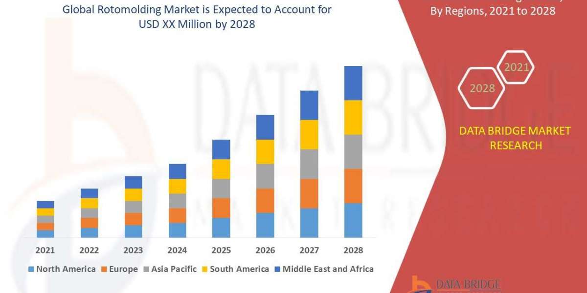 Rotomolding Demands & Trends