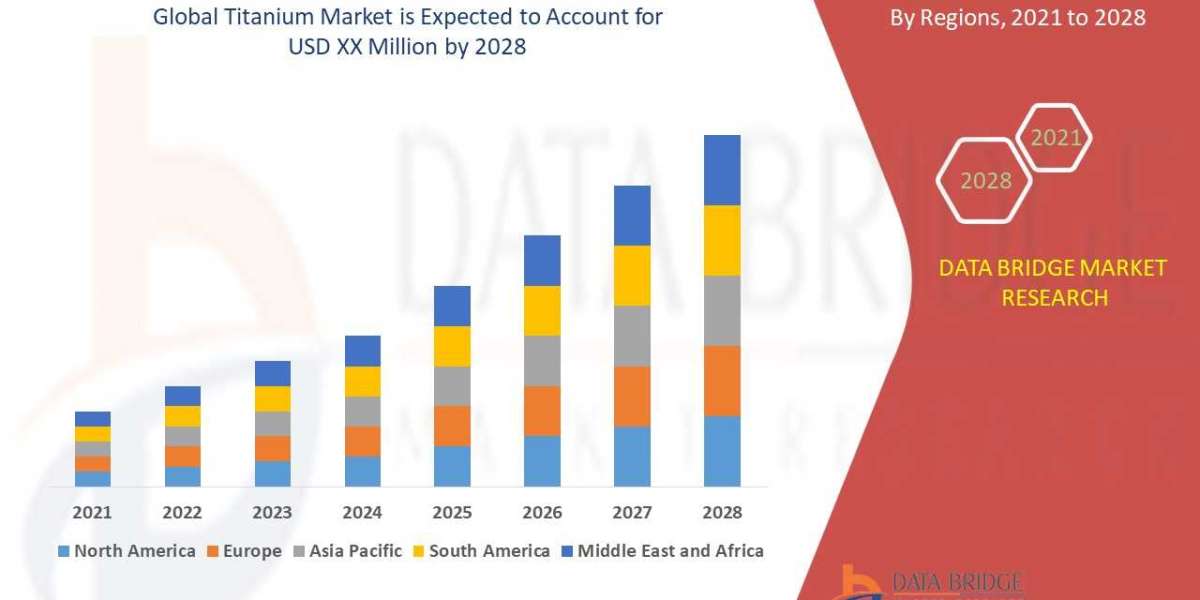 Titanium Market Business idea's and Strategies forecast 2028