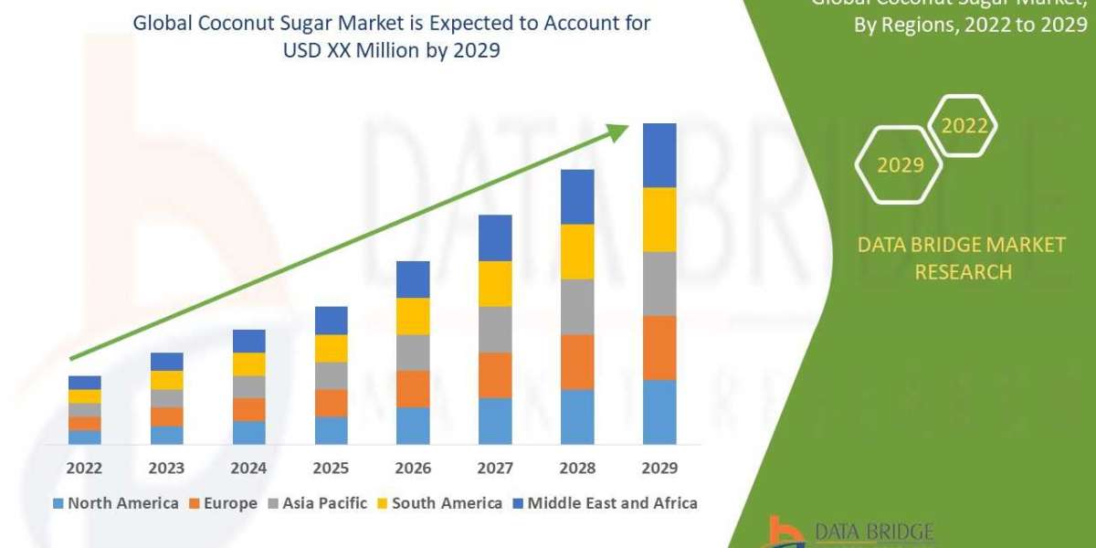 Coconut Sugar Market Insight Business Opportunities, Revenue, Intelligence, Research,Gross Margin and Forecast by 2029