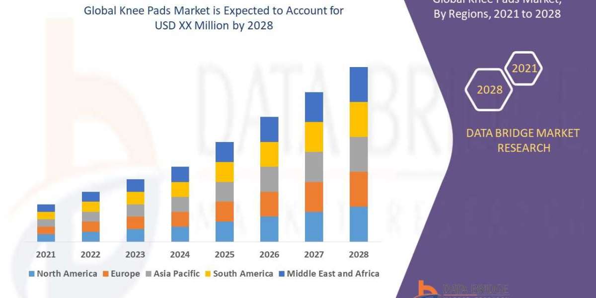 Knee Pads Market is estimated to witness surging demand at a CAGR of 4.8% by 2028