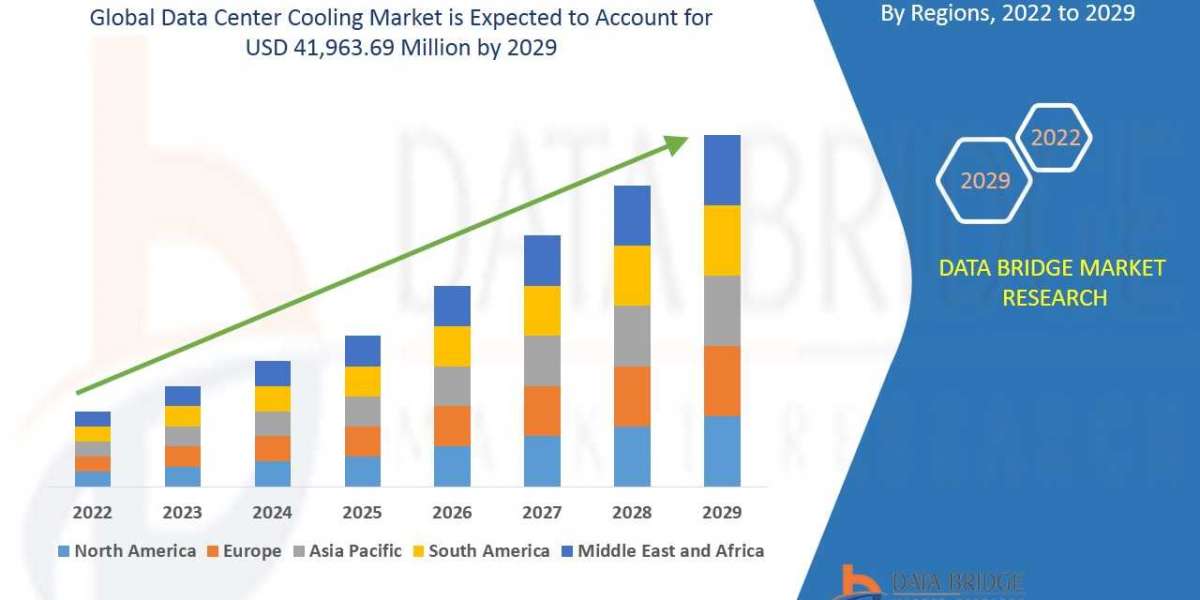 Data Center Cooling Market Business idea's and Strategies forecast 2029