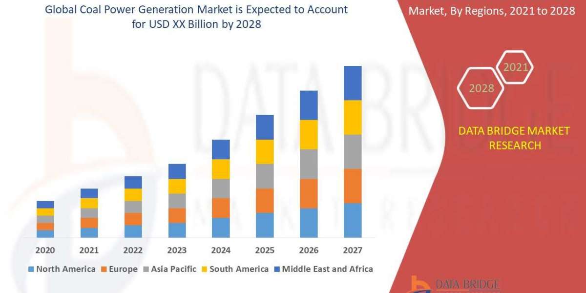 Coal Power Generation Market opportunity Analysis and Industry report of Market to 2028