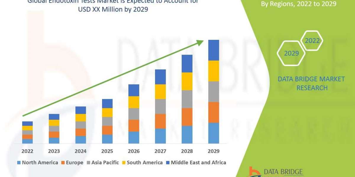  Endotoxin Tests Market Industry Analysis, Size, Share, Growth and Trends by 2029